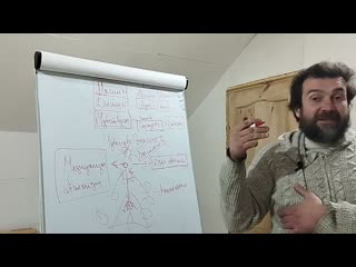 Контроль мысли. Живая Этика. #агнийога