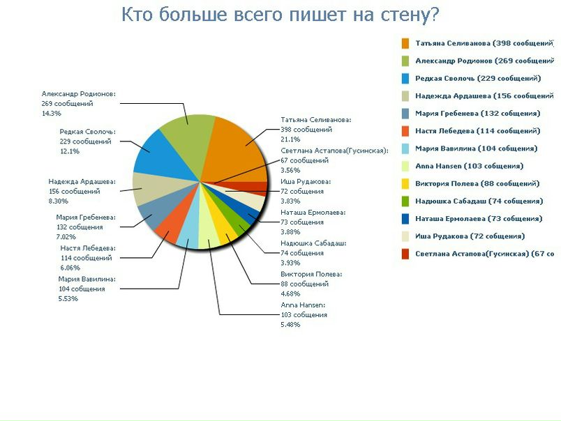 №7, Всеволод Сарычев, Киров №7, Всеволод Сарычев, Киров