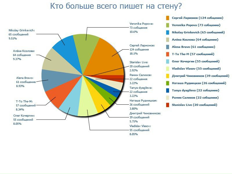 №77, Olga Kruchinina №77, Olga Kruchinina