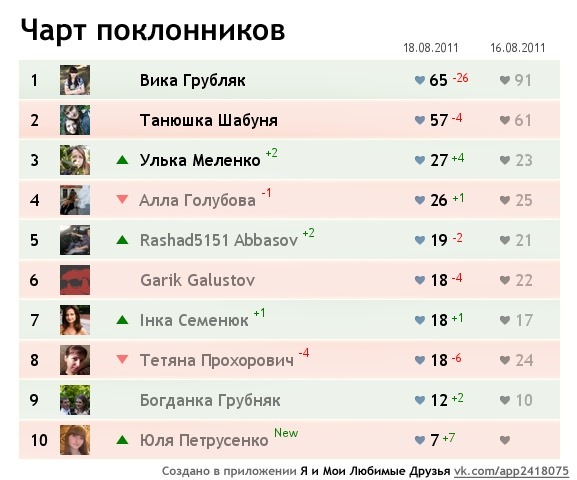 №131, Христина Колодрібська, 32 года, Шировцы №131, Христина Колодрібська, 32 года, Шировцы