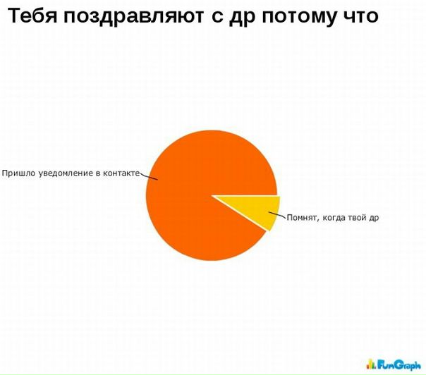 №35, Таня Крупенникова, Томск №35, Таня Крупенникова, Томск