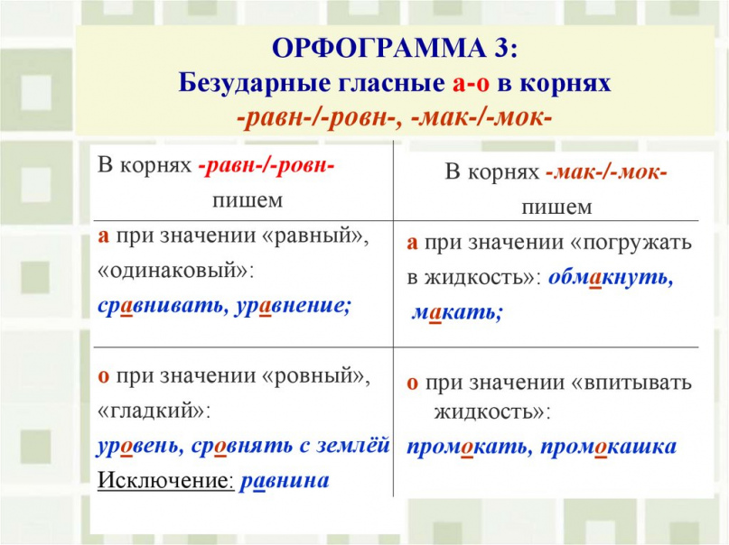 Задание для 11-х классов. Корни с чередованием -равн-/-ровн- Упражнение ...