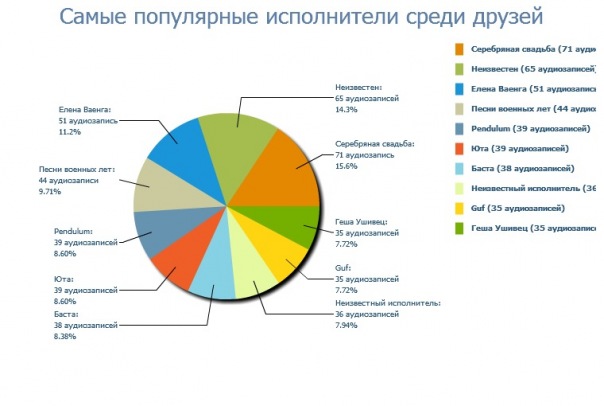 №29, Елена Калмухамедова №29, Елена Калмухамедова
