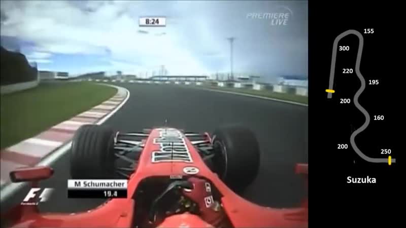 Formula 1 Dream Circuit ( Michael Schumacher
