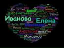 №13 Елена Иванова 10.02.1998: профиль, фото, статус - ВКонтакте №13 Елена Иванова 10.02.1998: профиль, фото, статус - ВКонтакте