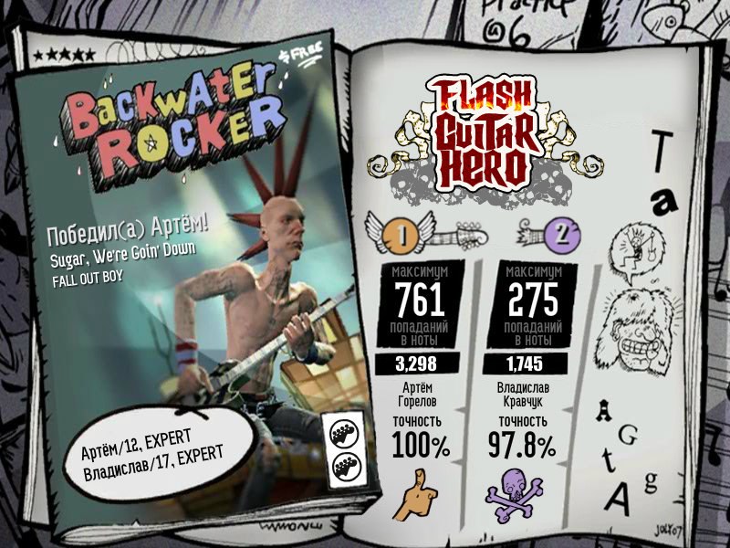 Артем Горелов | Самара