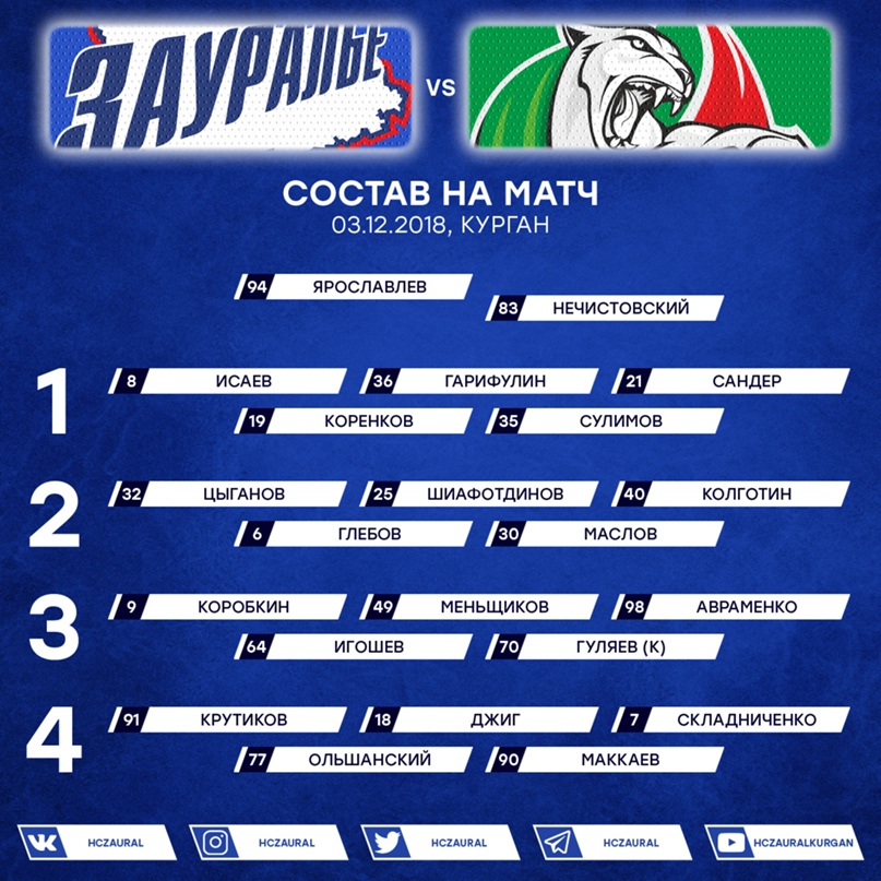 Словакия. Обзор недели - Чемпионат