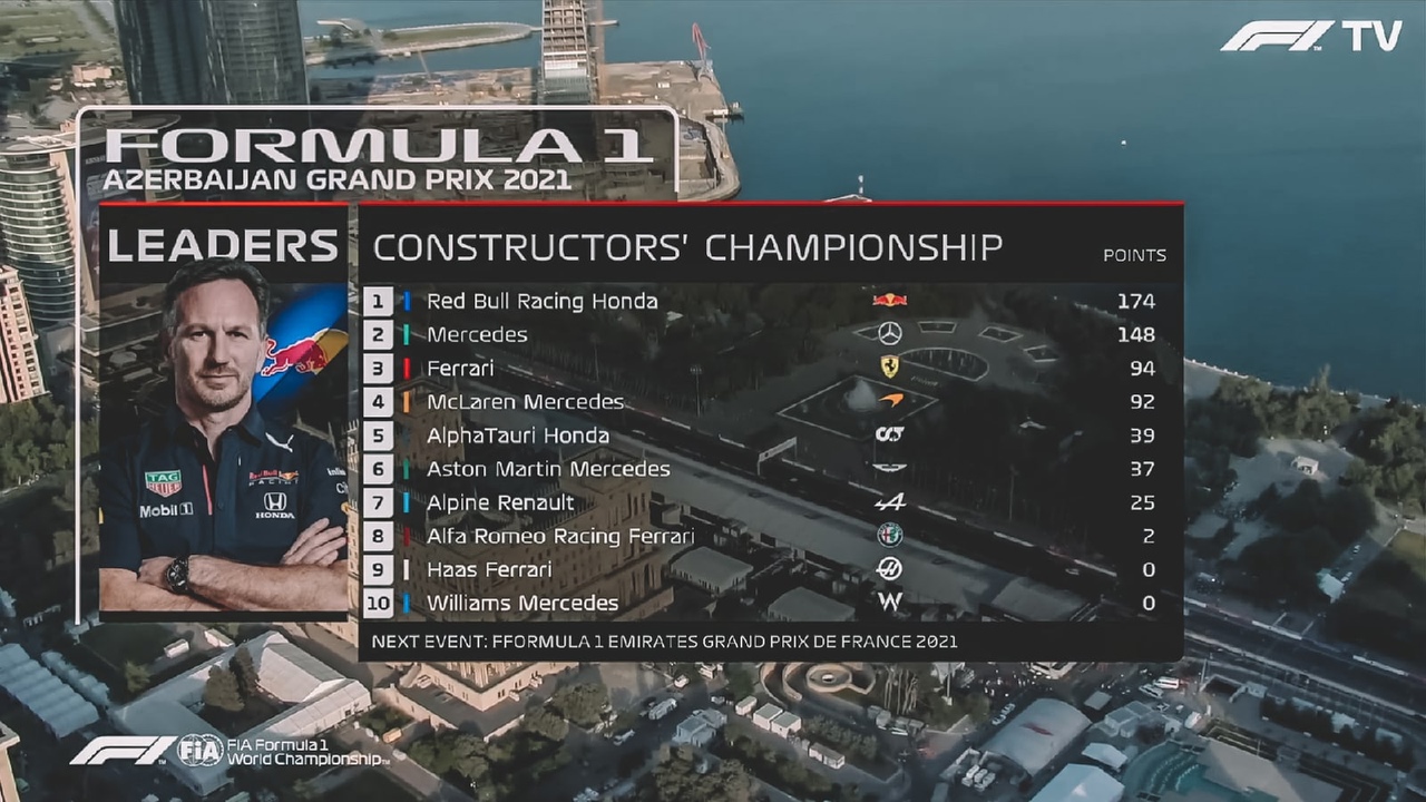 Azerbaijan Grand Prix 2021 results Azerbaijan Grand Prix 2021 results