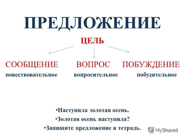Типы предложений повествование