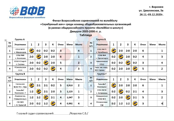 Волейбол лига наций результаты турнирная таблица: найдено 77 изображений