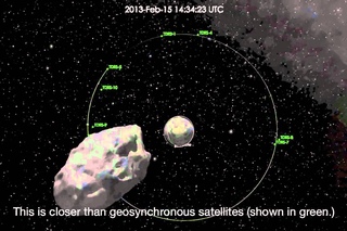 Asteroid 2012 DA14 Close Approach