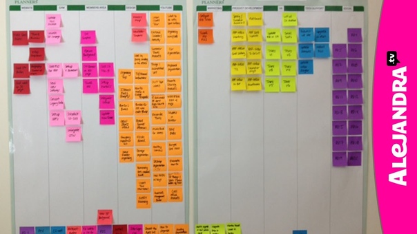 Office Organization: Planning